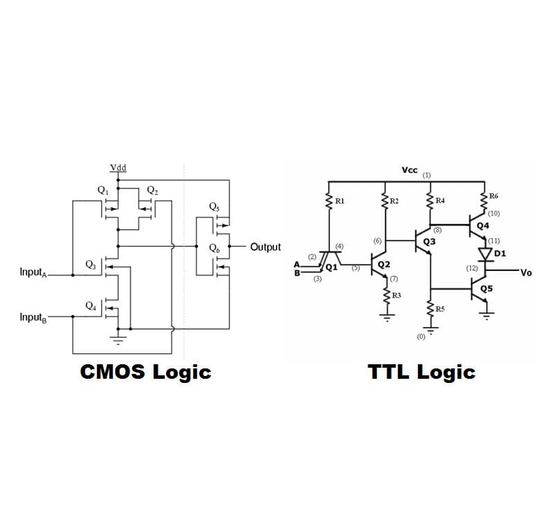 source: Circuit Digest