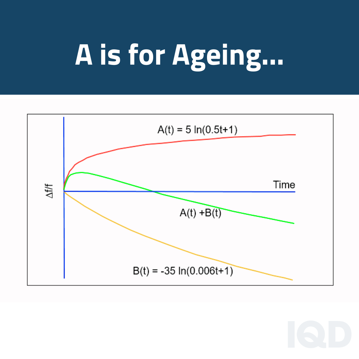 A is for Ageing A is for Ageing