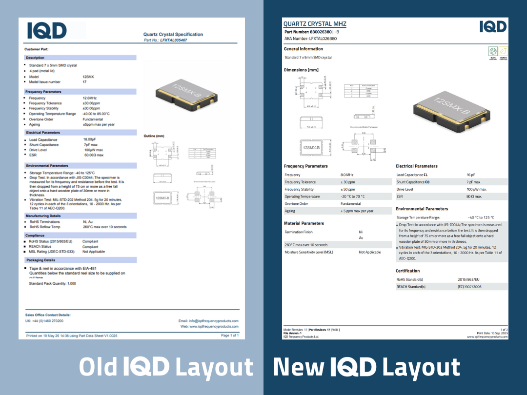 NEW Datasheet Layout, Same Great Product