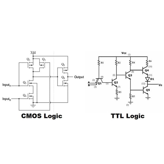 source: Circuit Digest