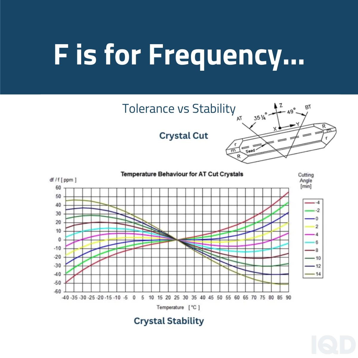 F is for Frequency F is for Frequency