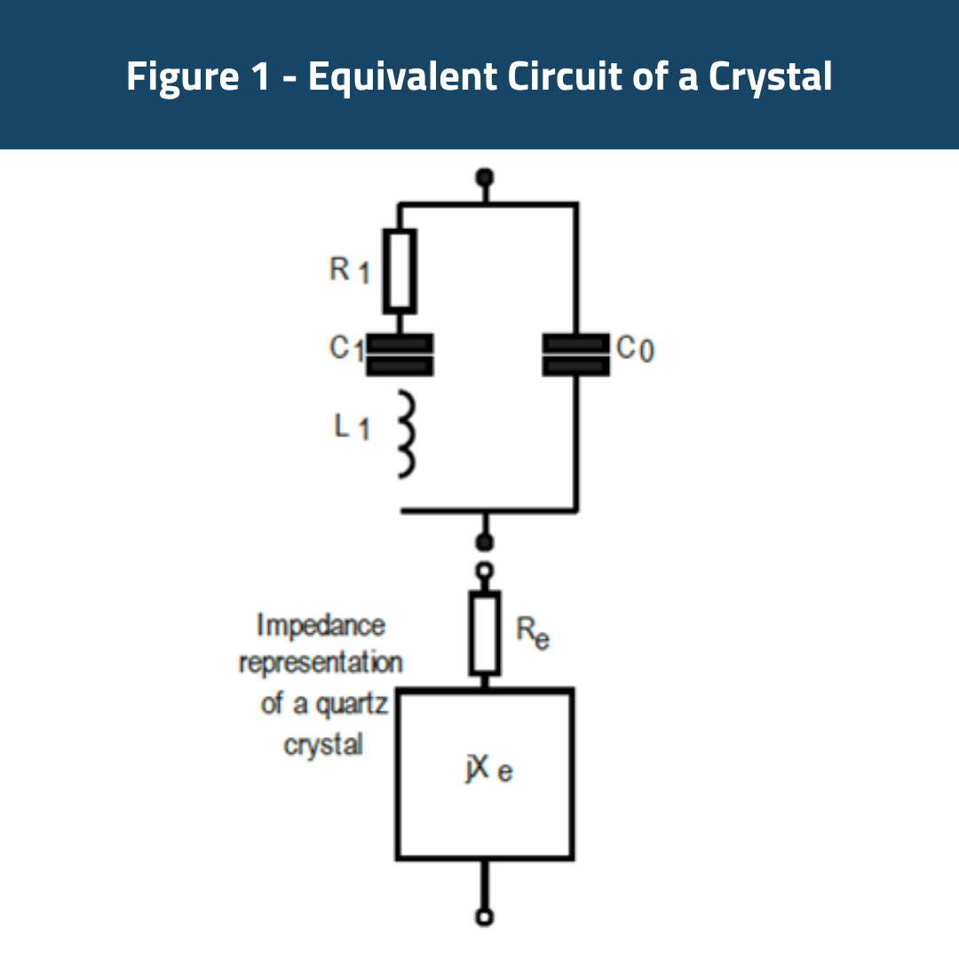 Figure 1 - Equivalent Circuit of a Crystal Figure 1 - Equivalent Circuit of a Crystal