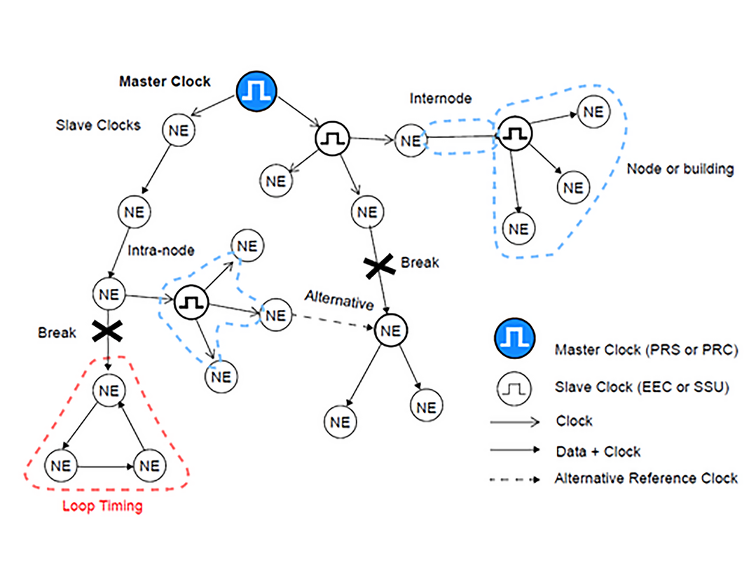 Image shows Holdover diagram