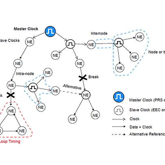 Image shows Holdover diagram