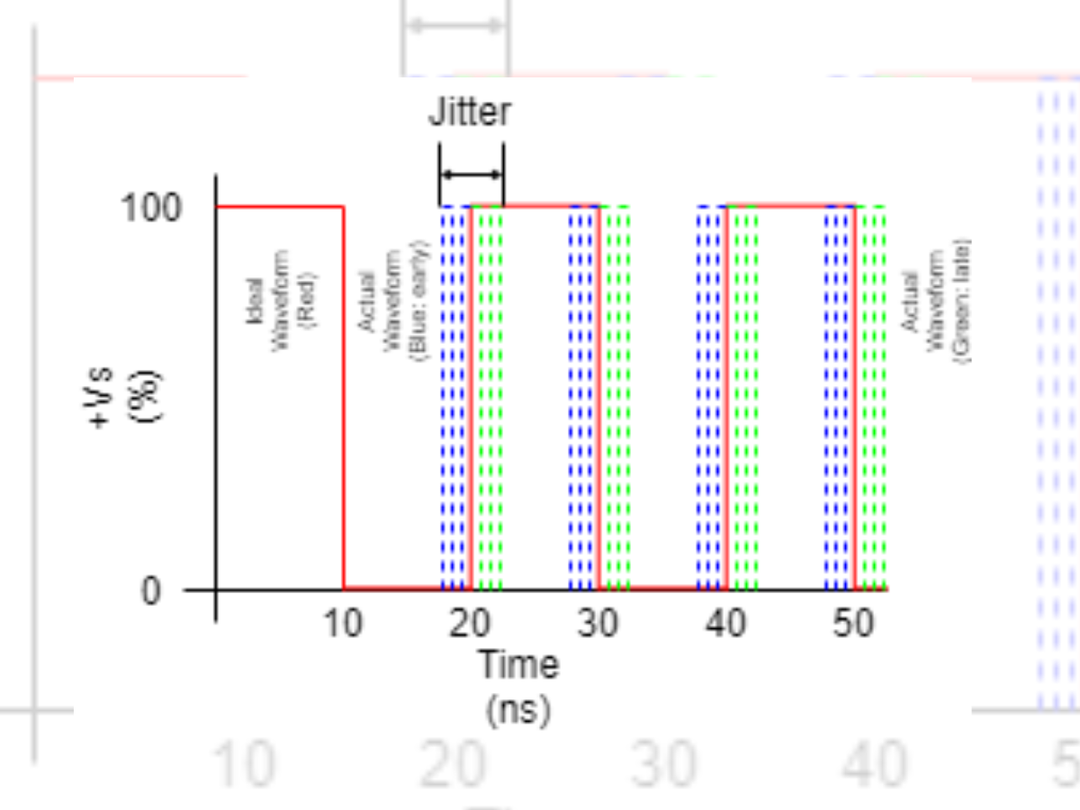 IQD Jitter Wave Form News
