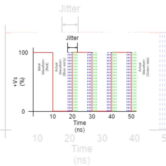 IQD Jitter Wave Form News