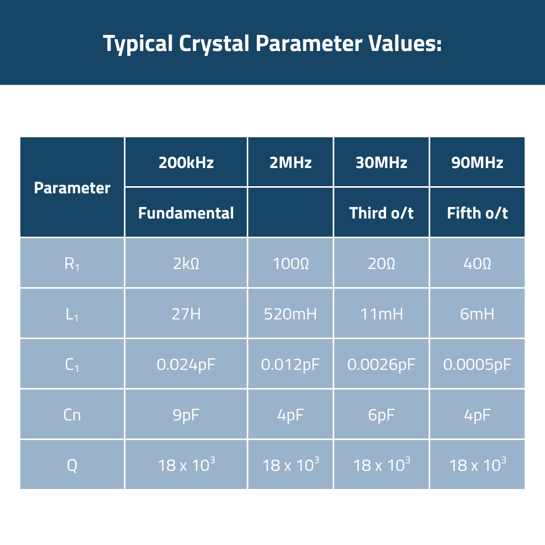 Typical Crystal Parameter Values Typical Crystal Parameter Values