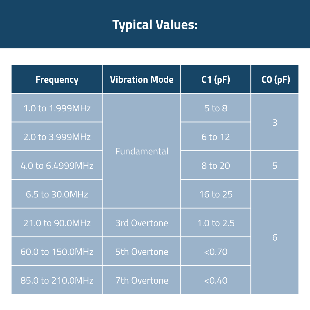 Typical Values Typical Values