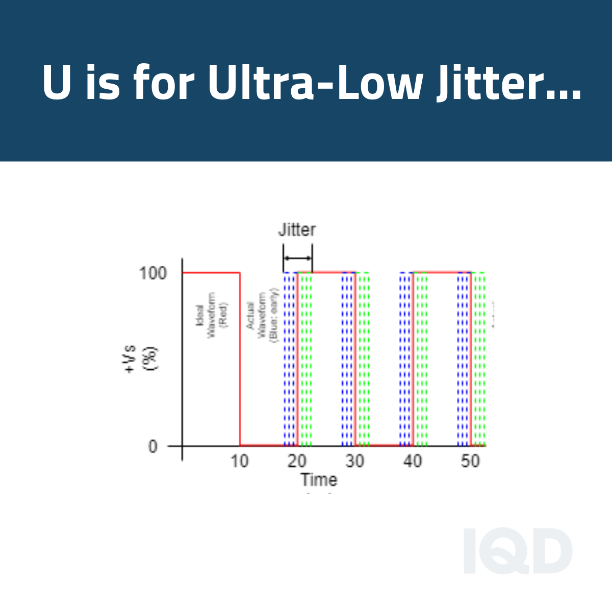 U is for Ultra-Low Jitter U is for Ultra-Low Jitter