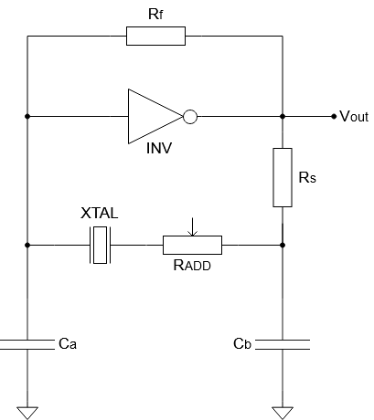 Figure 1: Pierce Oscillator Circuit