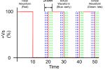 Figure 1 – Square wave plot showing jitter