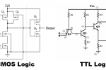 CMOS vs TTL: Source CircuitDigest